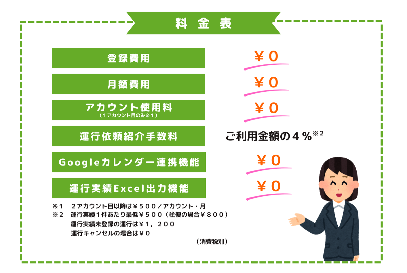 福祉・介護タクシーにも配車アプリを。通常のタクシーと同じように福祉タクシーをもっと身近な存在に。